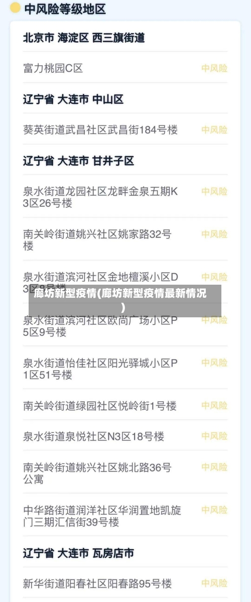 廊坊新型疫情(廊坊新型疫情最新情况)-第2张图片