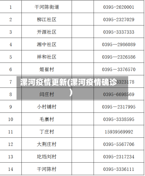 漯河疫情更新(漯河疫情确诊)-第1张图片