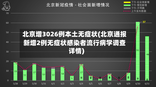 北京增3026例本土无症状(北京通报新增2例无症状感染者流行病学调查详情)-第1张图片