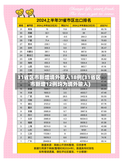 31省区市新增境外输入18例(31省区市新增12例均为境外输入)-第2张图片