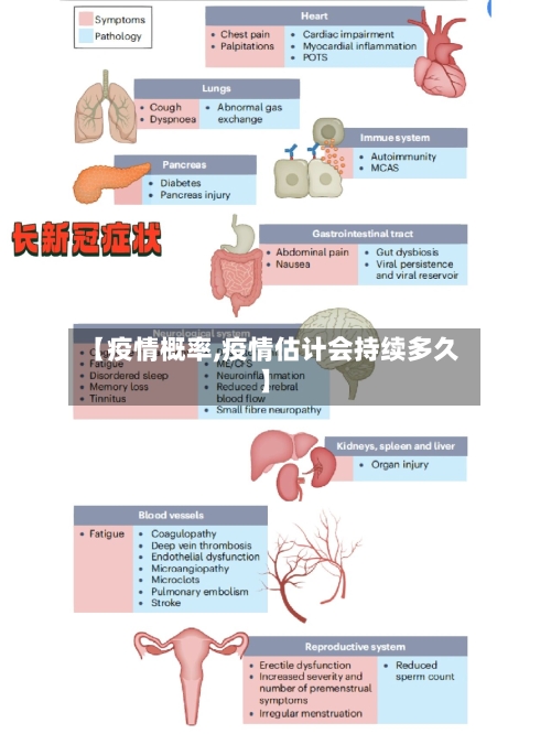 【疫情概率,疫情估计会持续多久】-第1张图片