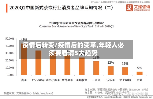 疫情后转变/疫情后的变革,年轻人必须要看清5大趋势-第2张图片