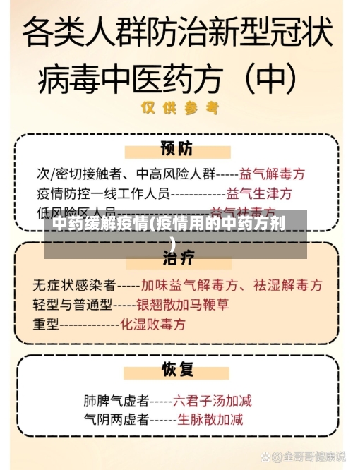 中药缓解疫情(疫情用的中药方剂)-第2张图片