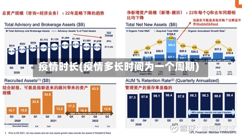 疫情时长(疫情多长时间为一个周期)-第1张图片