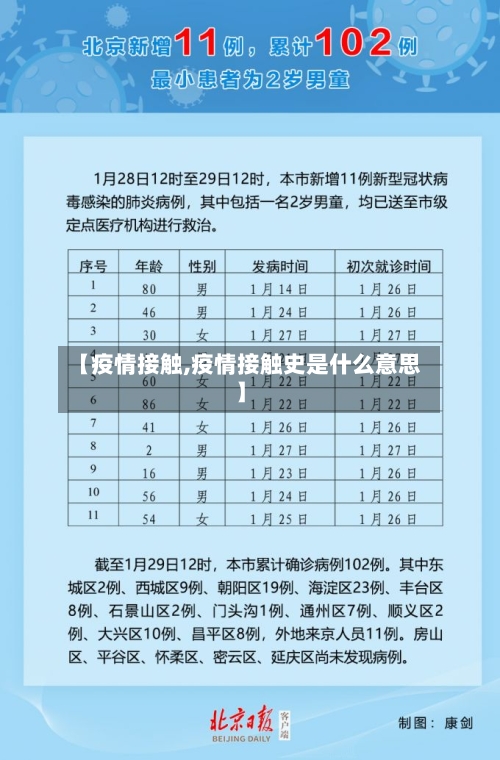【疫情接触,疫情接触史是什么意思】-第3张图片