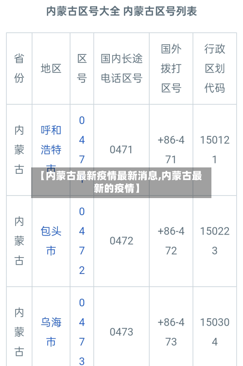 【内蒙古最新疫情最新消息,内蒙古最新的疫情】-第3张图片