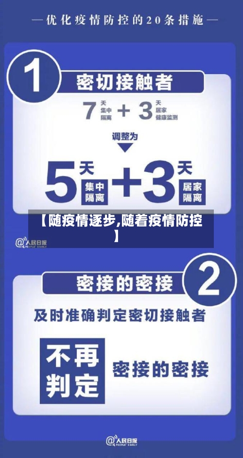 【随疫情逐步,随着疫情防控】-第1张图片