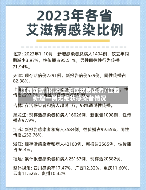 江西新增1例本土无症状感染者/江西新增一例无症状感染者情况-第2张图片