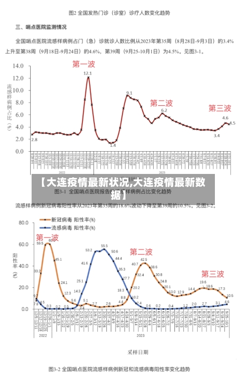 【大连疫情最新状况,大连疫情最新数据】-第3张图片