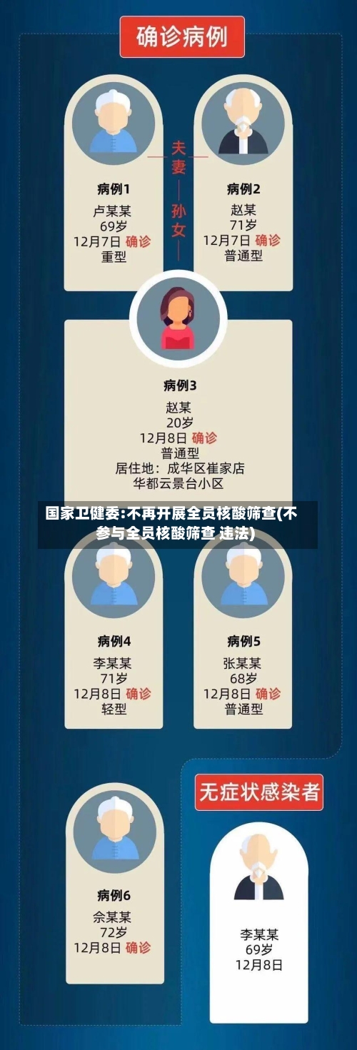 国家卫健委:不再开展全员核酸筛查(不参与全员核酸筛查 违法)-第1张图片