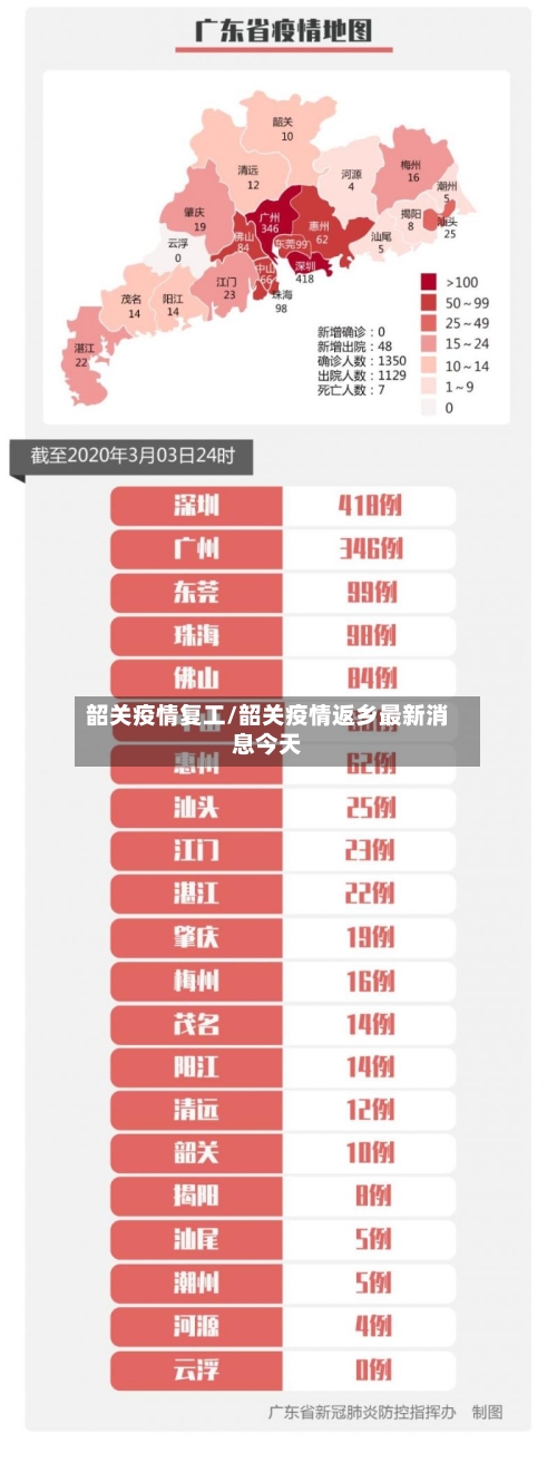 韶关疫情复工/韶关疫情返乡最新消息今天-第3张图片