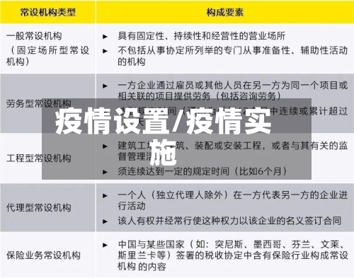 疫情设置/疫情实施-第1张图片
