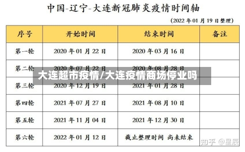 大连超市疫情/大连疫情商场停业吗-第1张图片