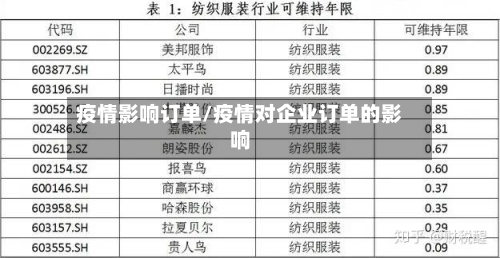 疫情影响订单/疫情对企业订单的影响-第1张图片