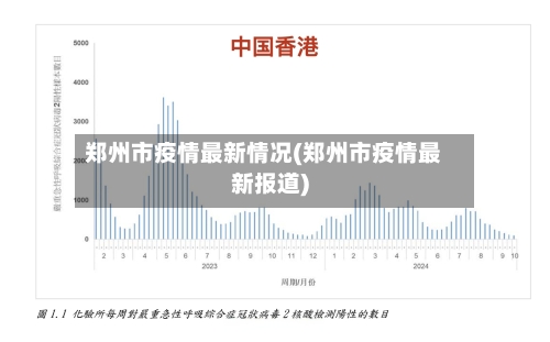 郑州市疫情最新情况(郑州市疫情最新报道)-第1张图片