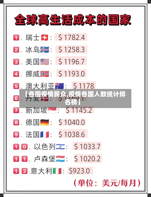 【各国疫情民众,疫情各国人数统计排名榜】-第1张图片