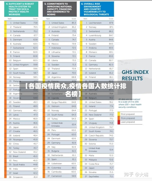 【各国疫情民众,疫情各国人数统计排名榜】-第2张图片