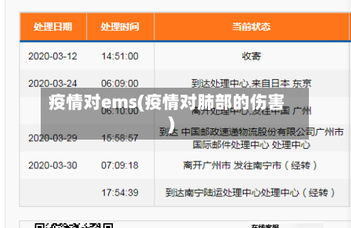 疫情对ems(疫情对肺部的伤害)-第3张图片
