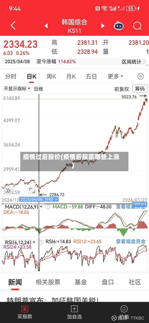 疫情过后股价(疫情后股票哪些上涨)-第3张图片