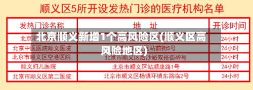 北京顺义新增1个高风险区(顺义区高风险地区)-第1张图片