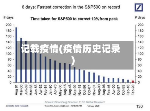 记载疫情(疫情历史记录)-第3张图片