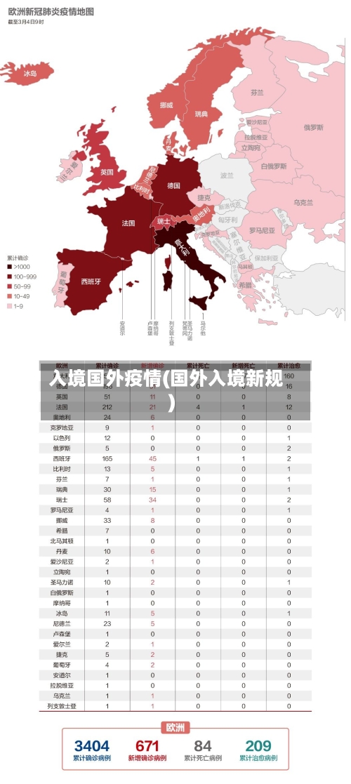 入境国外疫情(国外入境新规)-第2张图片