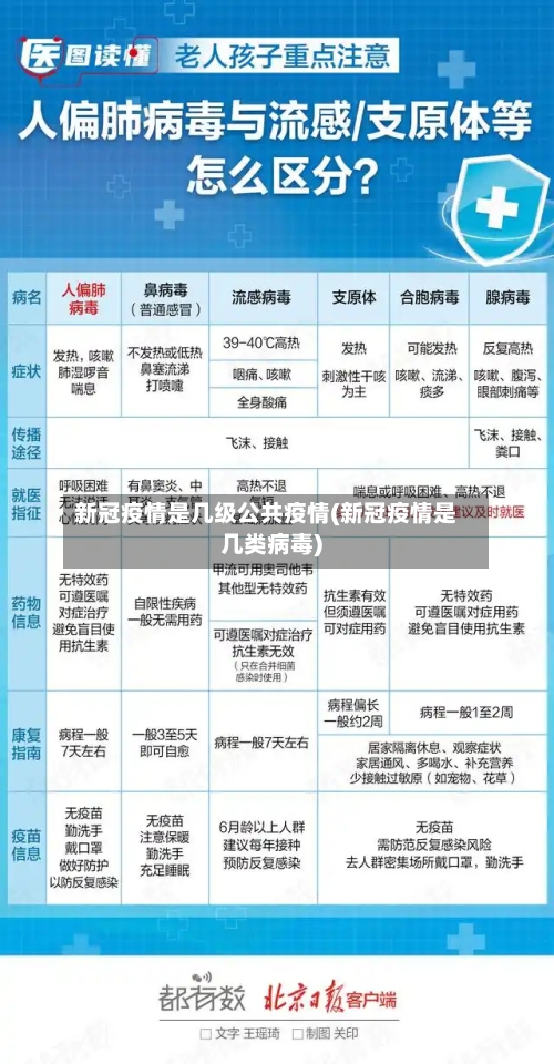 新冠疫情是几级公共疫情(新冠疫情是几类病毒)-第1张图片