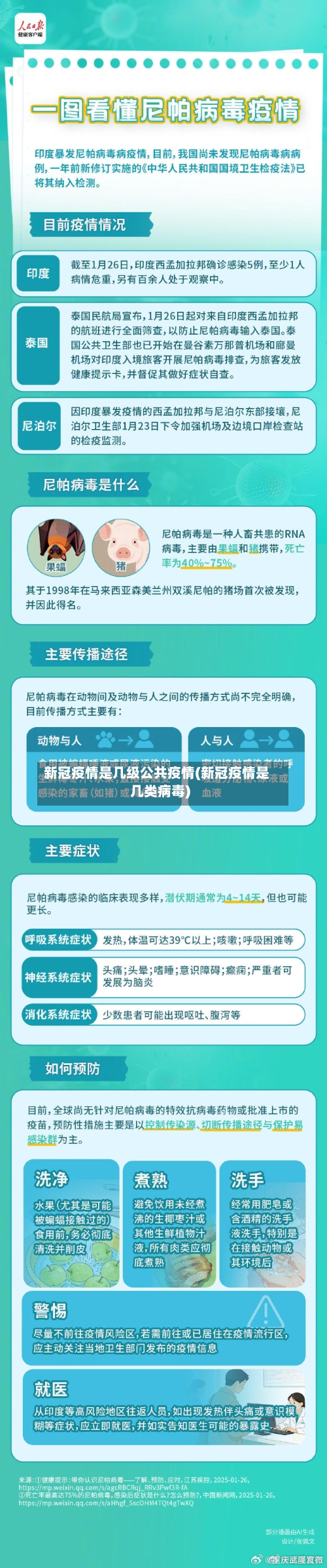 新冠疫情是几级公共疫情(新冠疫情是几类病毒)-第2张图片