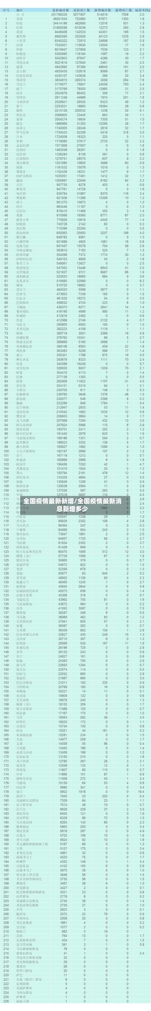 全国疫情最新新增/全国疫情最新消息新增多少-第1张图片