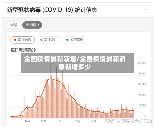 全国疫情最新新增/全国疫情最新消息新增多少-第2张图片