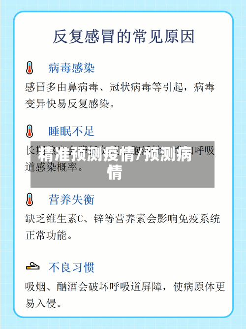 精准预测疫情/预测病情-第3张图片