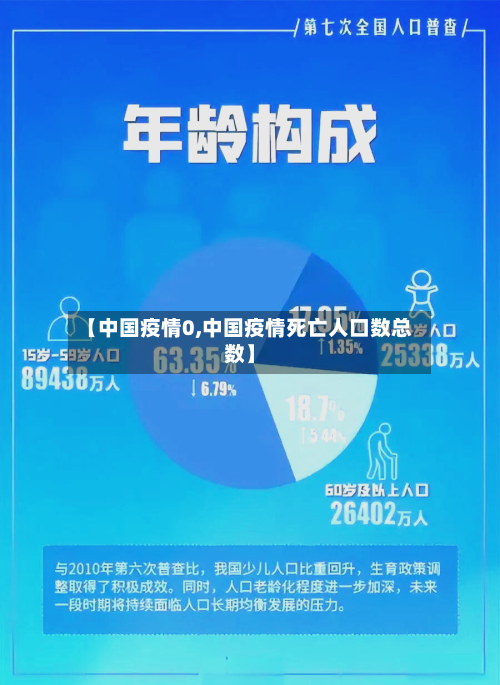 【中国疫情0,中国疫情死亡人口数总数】-第1张图片