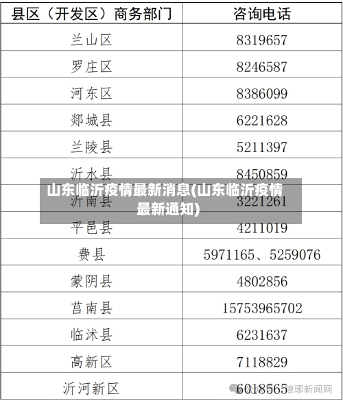 山东临沂疫情最新消息(山东临沂疫情最新通知)-第1张图片