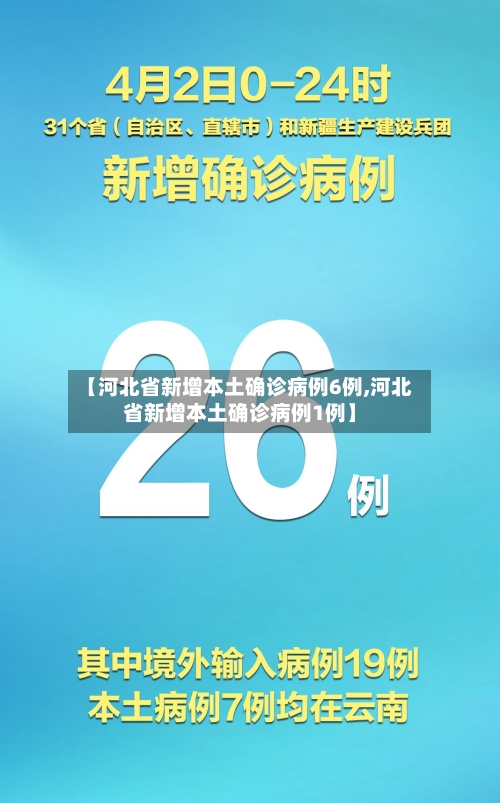 【河北省新增本土确诊病例6例,河北省新增本土确诊病例1例】-第3张图片