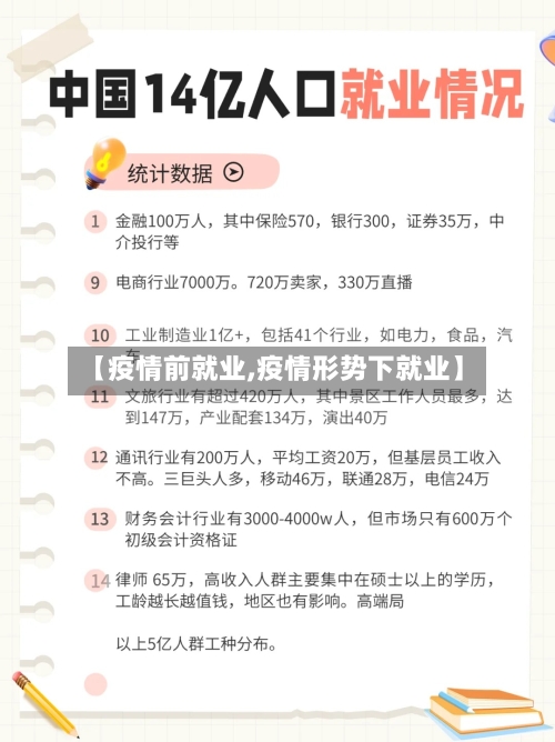 【疫情前就业,疫情形势下就业】-第1张图片
