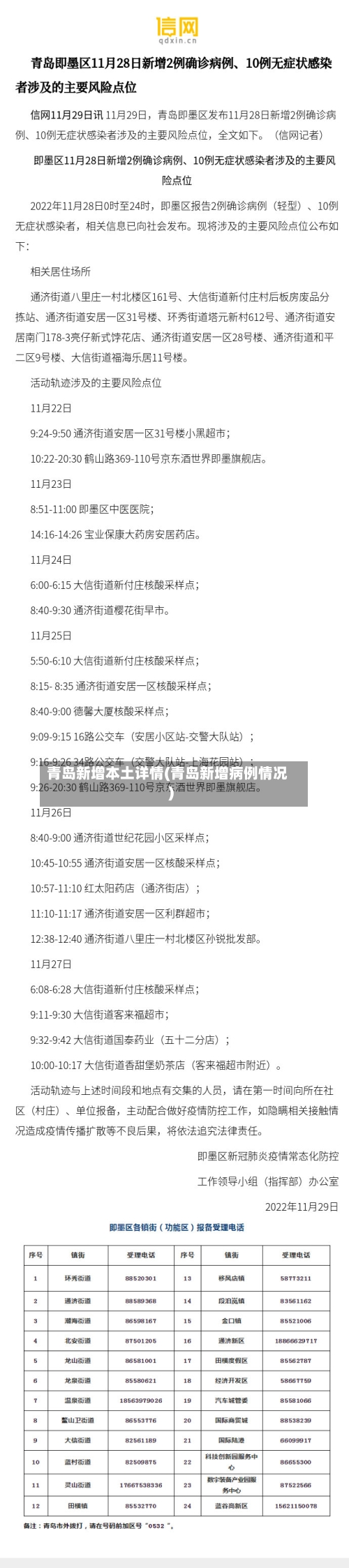 青岛新增本土详情(青岛新增病例情况)-第2张图片