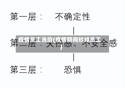 疫情员工洗脑(疫情期间炒掉员工)-第2张图片