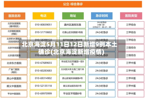北京海淀5月11日12日新增9例本土确诊(北京海淀新增疫情)-第2张图片