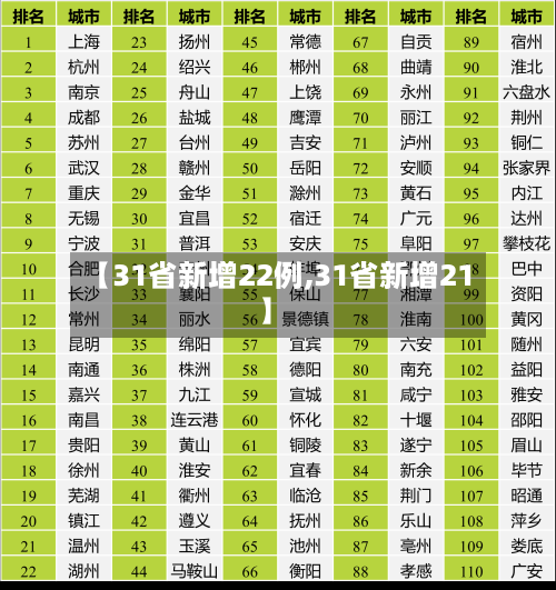 【31省新增22例,31省新增21】-第2张图片
