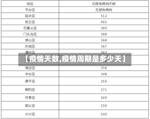 【疫情天数,疫情周期是多少天】-第2张图片