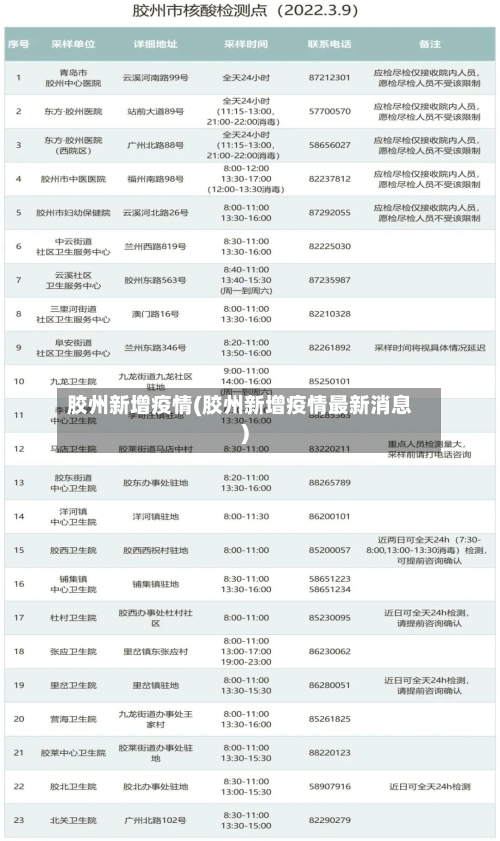 胶州新增疫情(胶州新增疫情最新消息)-第3张图片