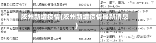 胶州新增疫情(胶州新增疫情最新消息)-第1张图片