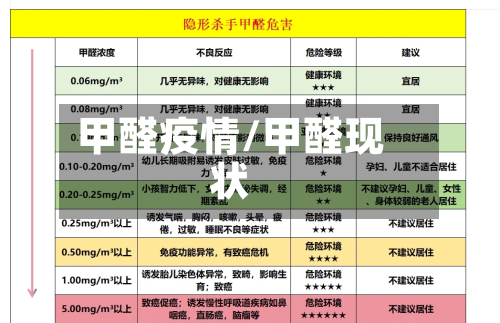 甲醛疫情/甲醛现状-第2张图片