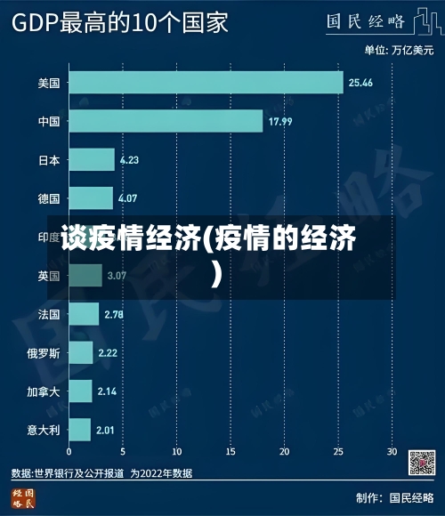 谈疫情经济(疫情的经济)-第1张图片