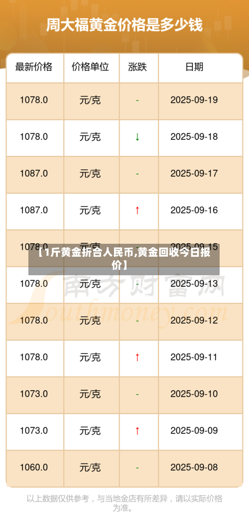 【1斤黄金折合人民币,黄金回收今日报价】-第2张图片