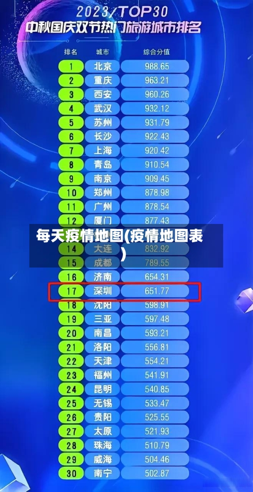 每天疫情地图(疫情地图表)-第1张图片