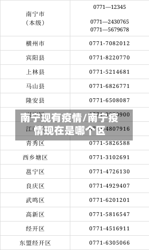 南宁现有疫情/南宁疫情现在是哪个区-第2张图片