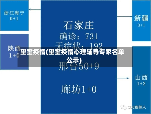 望奎疫情(望奎疫情心理辅导专家名单公示)-第2张图片