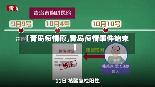 【青岛疫情原,青岛疫情事件始末】-第1张图片