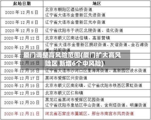 厦门调整高风险范围(厦门扩大高风险区 新增6个中风险)-第2张图片
